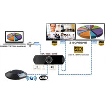 Caméra-de-visio-conférence-SIP-4K-Grandstream-GVC3210-OfficePartner.fr