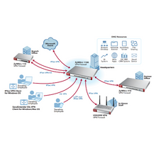 Routeur firewall 5 ports 5 VPN Zyxel - passerelles-réseau - entreprises - USG20VPN
